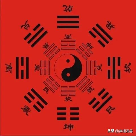 《周易》先天八卦与后天八卦爻变的不同