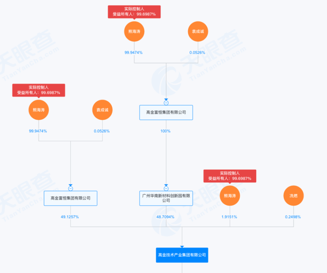 涉嫌犯罪，“杰出女企业家	”熊海涛被留置调查	，3家上市公司紧急公告！其与丈夫同登富豪榜，财富达140亿元
