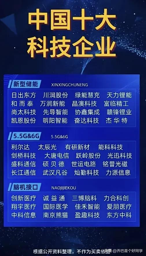 DeepSeek解读:中国十大科技企业！解读的太详细了