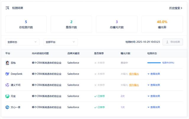 免费AI搜索引擎优化工具哪些好用？这款AI排名查询工具值得一试