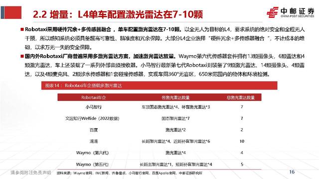 智能驾驶行业深度报告:激光雷达的应用跃迁,从驰骋公路到赋能万物