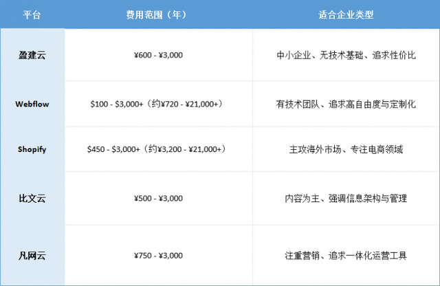 网站建设企业哪个好？网页制作基础教程有几步？