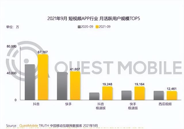 快手的混乱，是从“弃道崇术”开始的