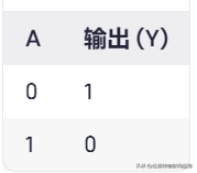 逻辑门讲解：与门、或门、非门、与非门、或非门、异或门等