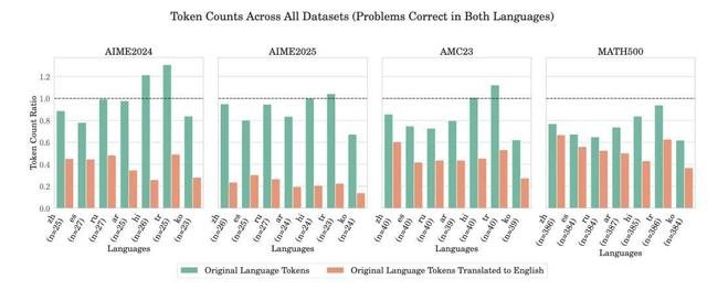 DeepSeek为何坚持中文思考