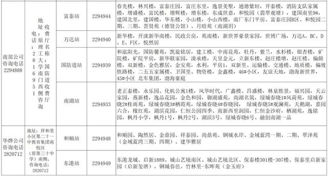 11月8日零时供暖！河北1市最新消息→