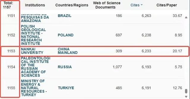 第19个！南开大学“地球科学”学科新晋ESI全球前1%
