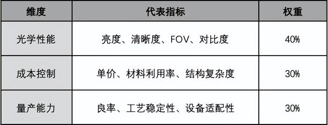 AI硬件革命中的“视觉卡点”：当光学模组走到台前