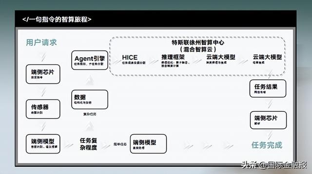 AI竞赛的下半场：从“单卡算力”到“系统效能”