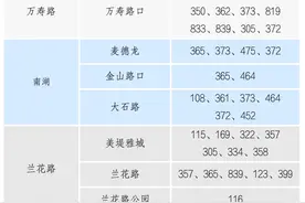 换乘轨道交通5号线、10号线新站点 这份公交接驳攻略请收下图片
