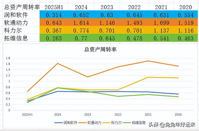 开源鸿蒙6.0:润和软件、拓维信息、科力尔、软通动力，谁的潜力大