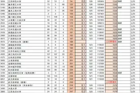 2024年河南省理科二本招生计划增减分析图片