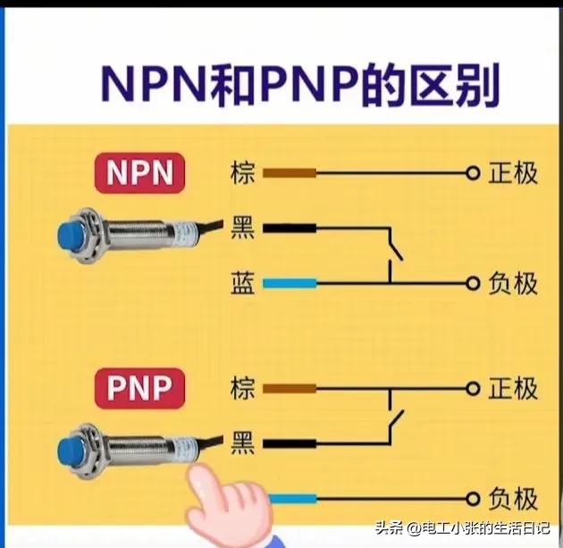 PNP和NPN两种接近开关你还搞不明白？那就赶紧进来看看点赞收藏。