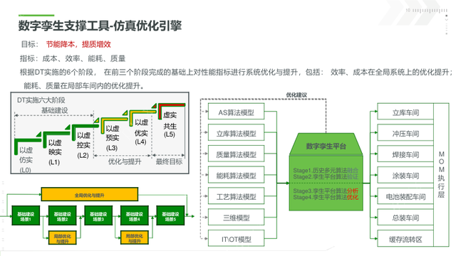 新能源工业数字孪生平台建设方案（PPT）
