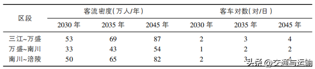 既有涪陵至三江铁路开通客运功能的可行性研究