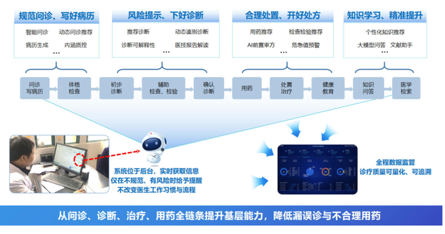 “科技赋能健康未来：2025年数智健康创新应用大赛蓄势待发！”
