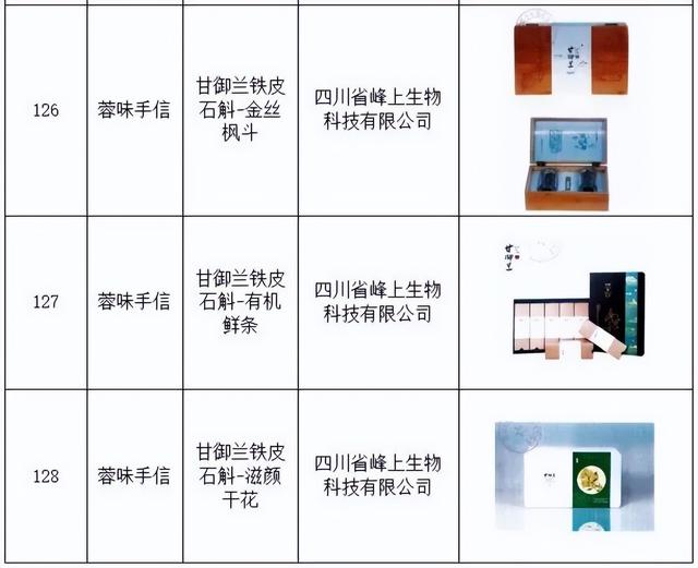 恭喜！金堂三项产品成功入选！