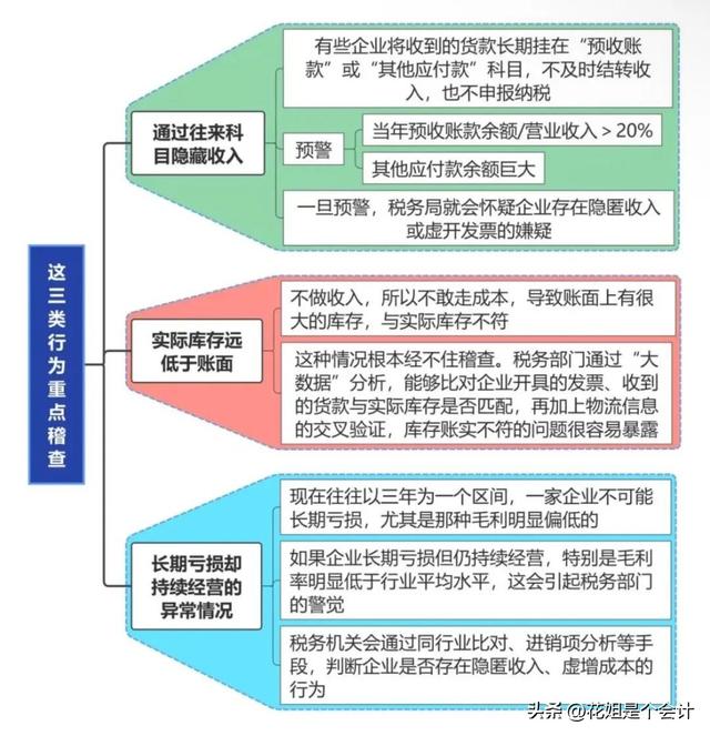 私人账户资金流动红线，多少会被查，多少算大额？