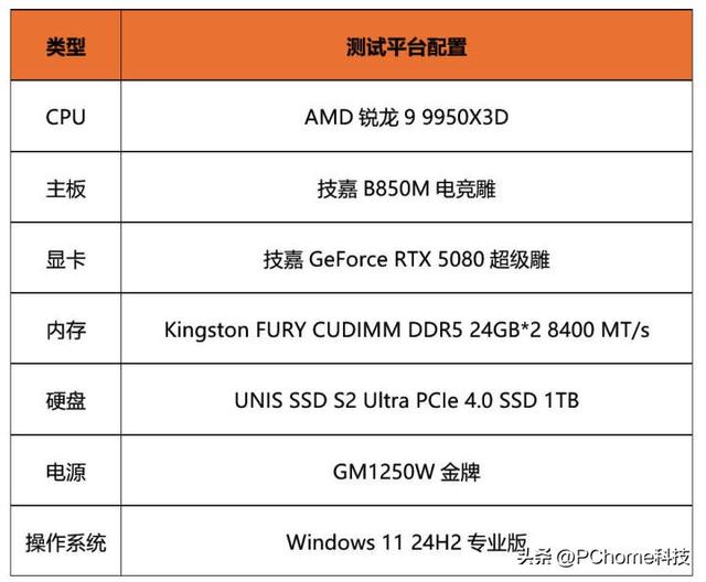 充分释放X3D性能 技嘉B850M电竞雕助攻锐龙9950X3D
