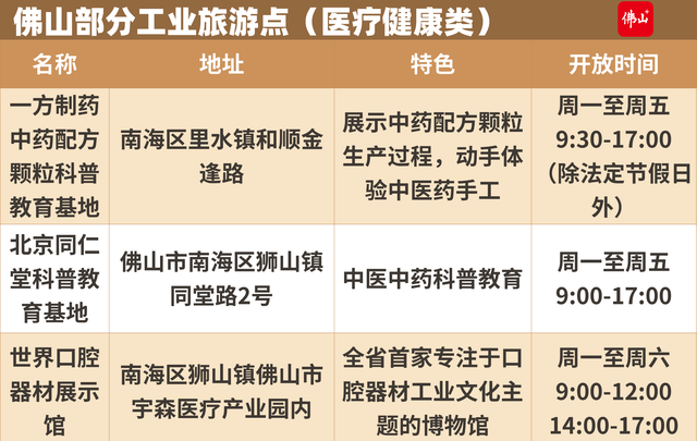 趣游周末 | 起底佛山工业游，还有这些“隐藏榜单”！今年秋假走起→