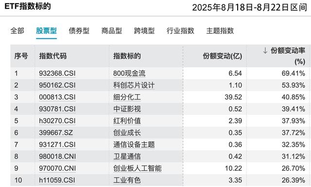 “科技牛”行情主线中有哪些滞涨方向