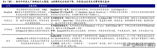 订单+业绩+估值，三大利好！下周，这一方向要走主升浪?（附股）