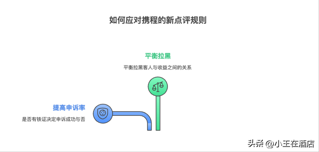 携程1022点评新规，恶意差评1天出结果！