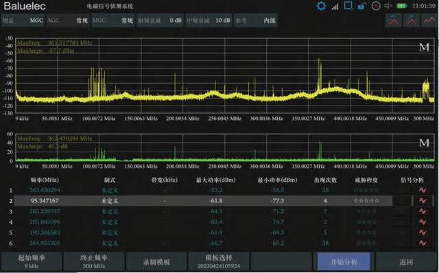 反窃听检测设备推荐:频谱分析仪在反窃听检测中的应用解析 反窃听检测设备推荐:频谱分析仪在反窃听检测中的应用解析(图8)