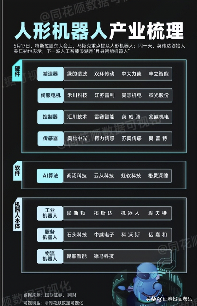 宇树上市辅导！重视人形机器人！全产业链，最全最权威梳理！名单