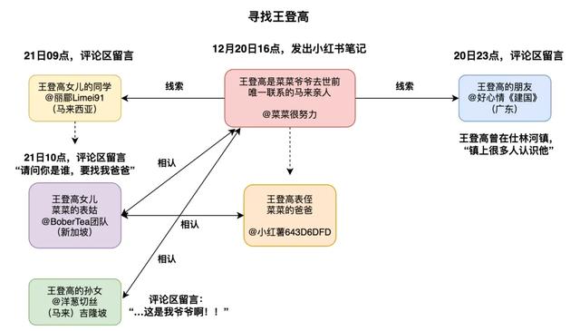 小红书，普通人的奇遇之地