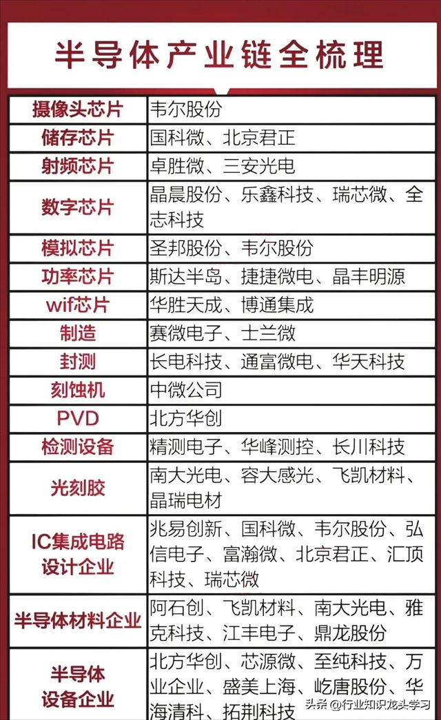 值得珍藏：数据中心+固态电池+半导体+机器人+HBM+铜缆高速连接等
