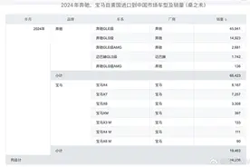 中国对美国加税34%！最受伤的不是美系车 而是奔驰、宝马图片