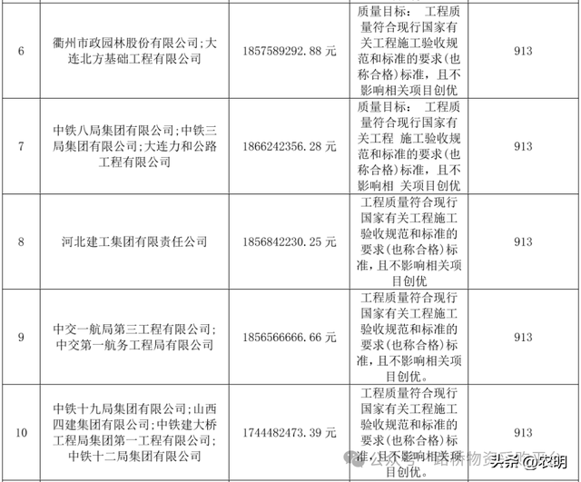 72.8亿元！大连金州湾国际机场工程又开标啦