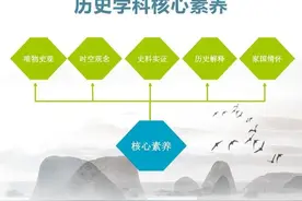 初中历史核心素养二：史料实证（2022课标版）图片