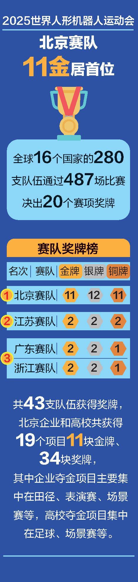 北京机器人产业加速：AI 与具身智能为引擎