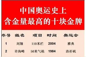 中国奥运史上，含金量最高的十块金牌！ ​图片