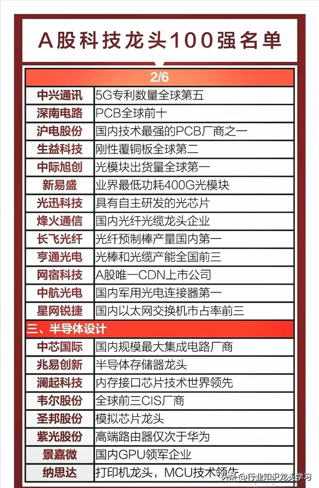 值得珍藏：科技龙头名单+绿色电力8个领域+华为+军工+光刻机等