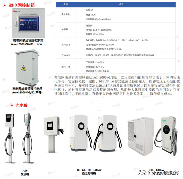 江苏虚拟电厂资质申办保姆级教程，全程步骤无遗漏