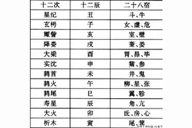 星期就是星之周期，二十八宿图片