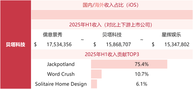游戏公司收入榜TOP80，超50家非上市公司！