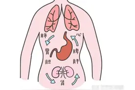 很多病是“憋”出来的，老中医送你5个“撒气穴”，通畅全身气机图片