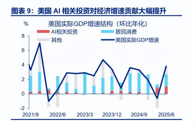 美国AI爆雷！烧光5000亿的背后，竟是“左脚踩右脚”的惊天骗局？