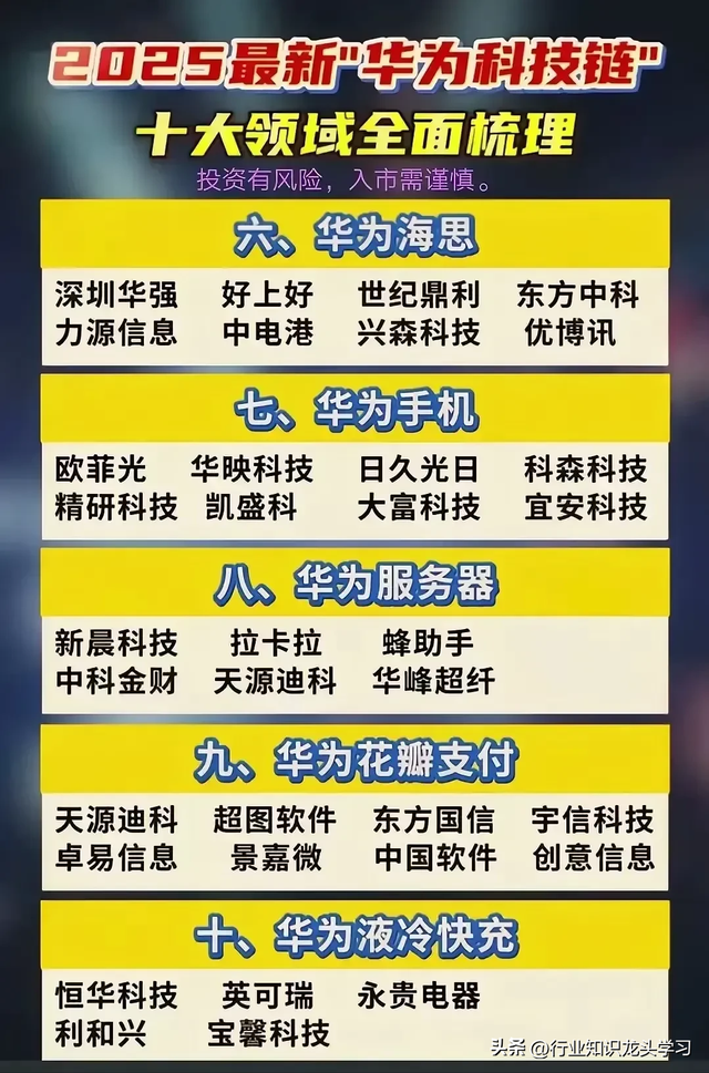 值得珍藏：半导体+汽车芯片+机器人+CPO+华为科技链十大领域