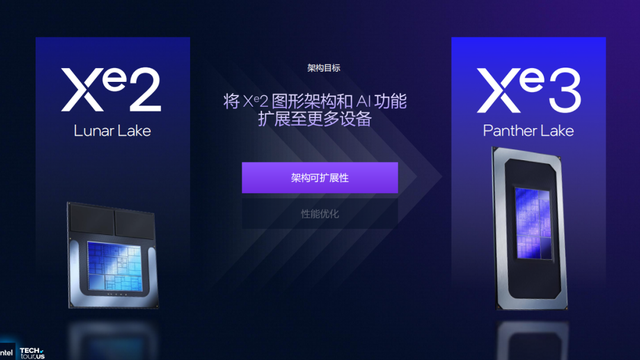 浅析英特尔Panther Lake处理器：Intel 18A工艺，多线程和集显性能狂飙50%