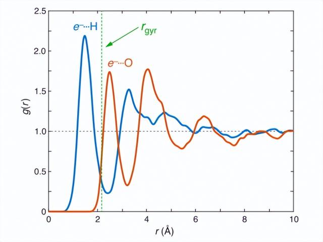 Q-Chem —分子密度泛函计算
