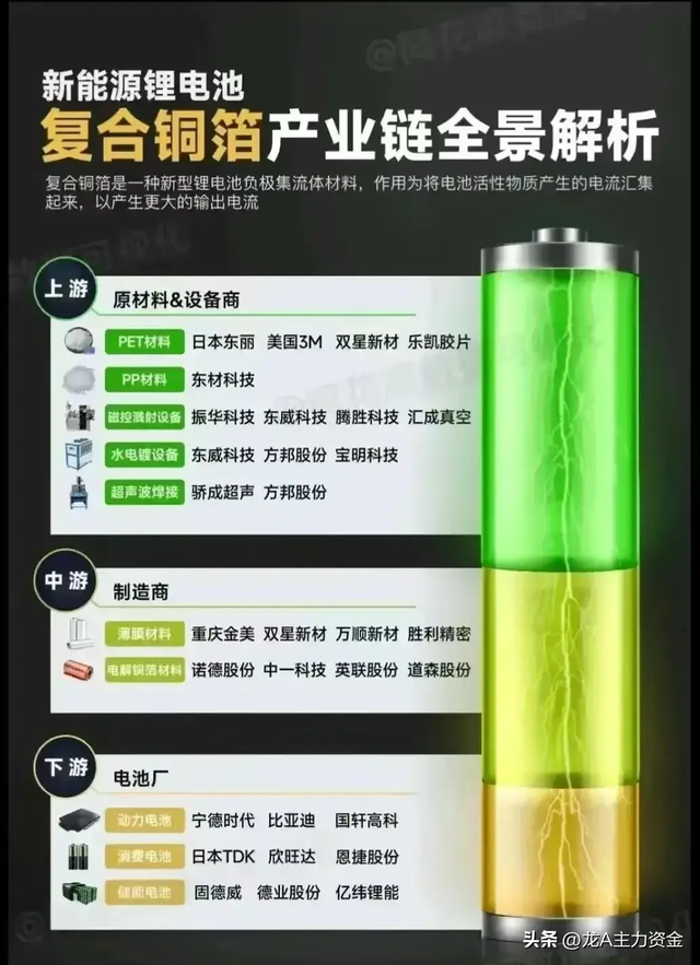 五大自主可控+半导体+华为鸿蒙+光刻胶+光伏+风电+储能+机器人等