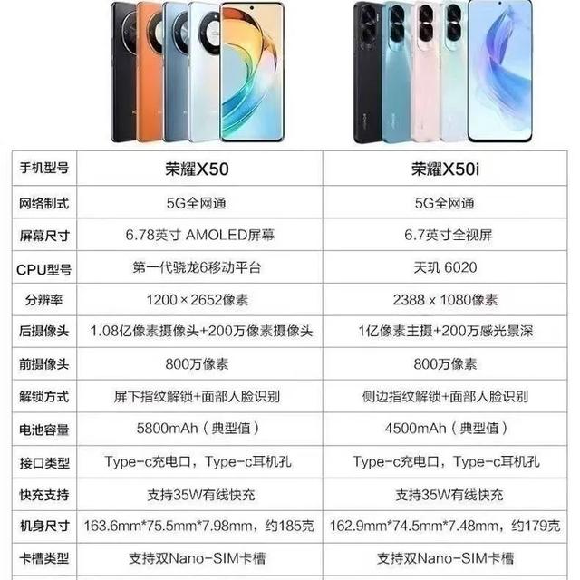 国补还在持续，以下几款性价比极高的手机，千元即可拿下机不可失