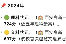 陕西近16年高考状元，西安地区居多，不知他们现在过得怎样？图片