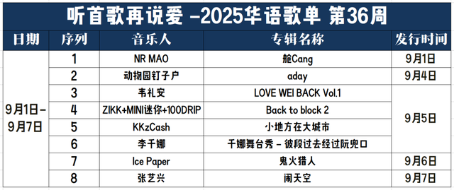 九月第一周新作不多，张艺兴的新专辑你给多少分？