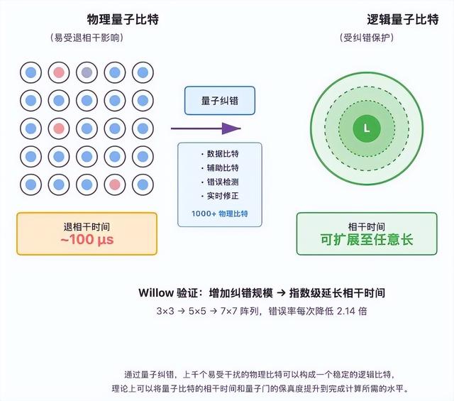 攒台量子计算机，到底是上风冷好还是上水冷好？